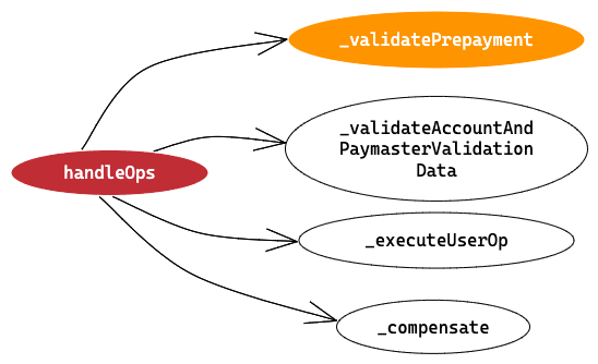 handleops-validateprpayment